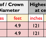 5-Wall Yurt Measurements