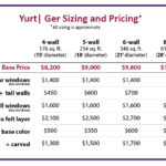 Yurt Price Sheet
