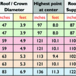 4 Wall Yurt Measurements